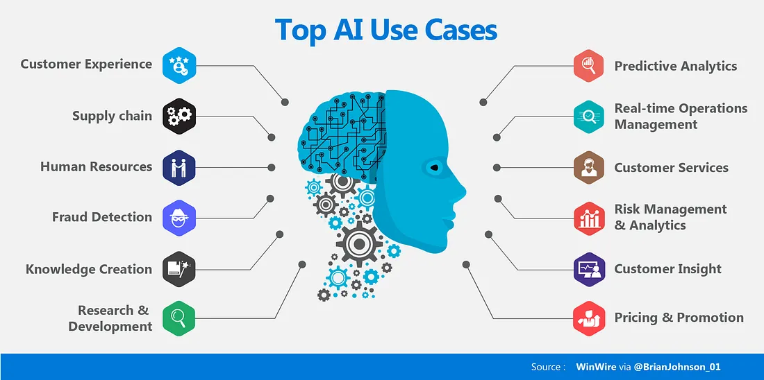 Top AI use cases