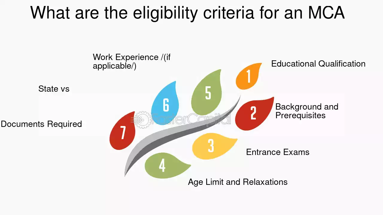 Eligibility Criteria of MCA