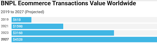 BNPL in fintech data