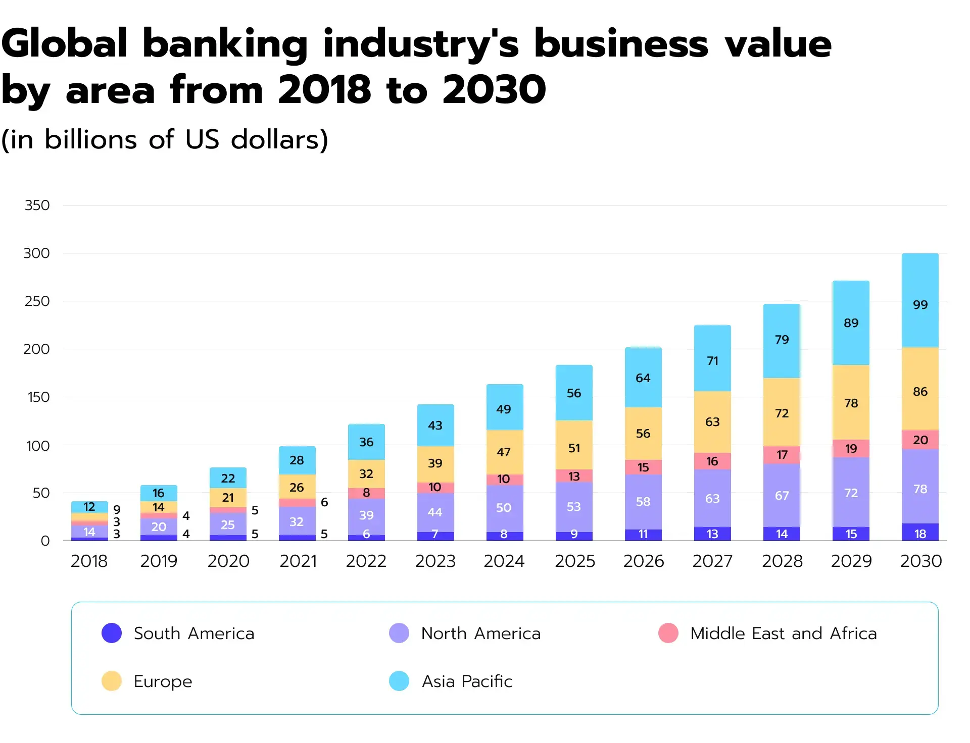 Banking Industry in Fintech and banking