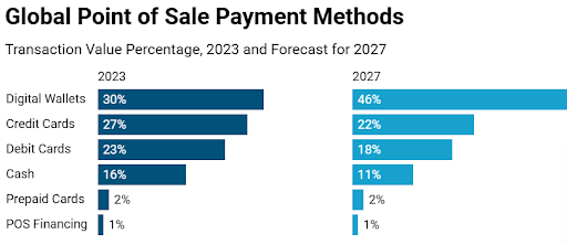 Mobile Wallets LLC Data