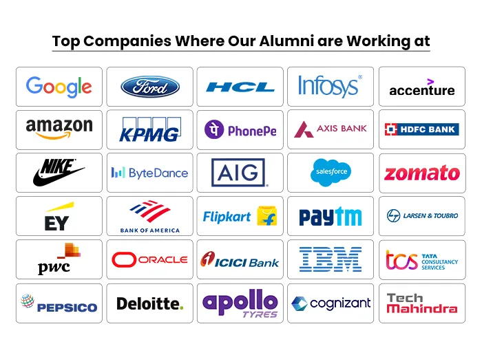 Top Companies Where Our Alumni are Working at 11zon