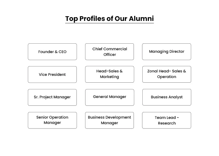 Top Profiles of Our Alumni_11zon