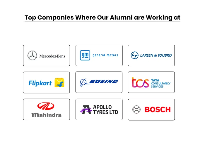 Top Companies where our alumni work