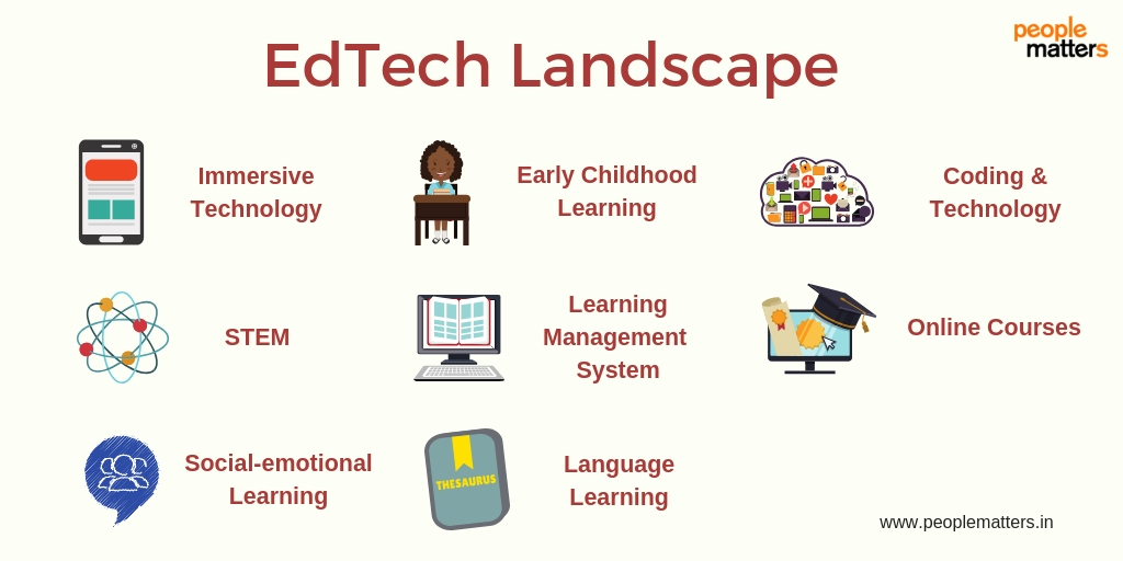 Edtech trends