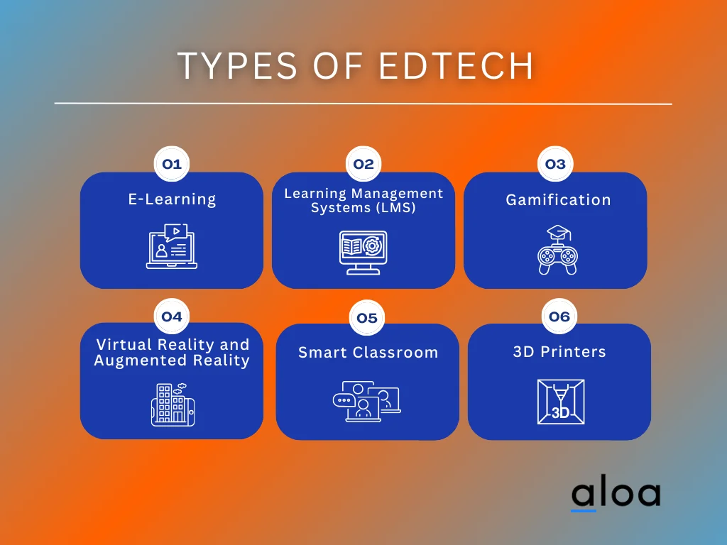 Types of Educational Technology in the Edtech Industry