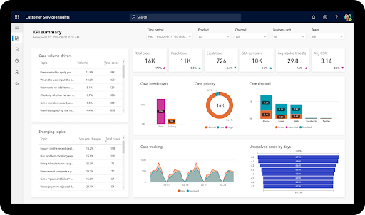 Microsoft Dynamics 365 CRM