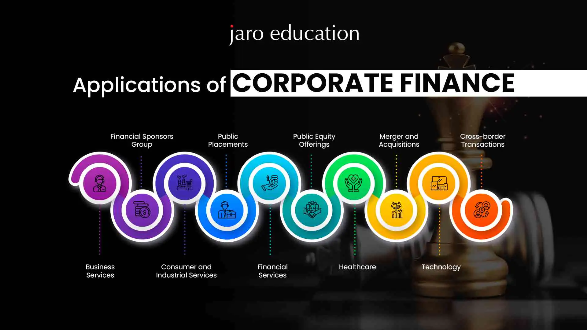 Applications-of-Corporate-Finance