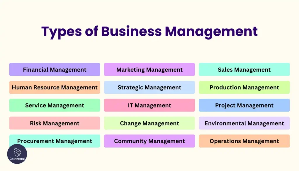 Business Management Types