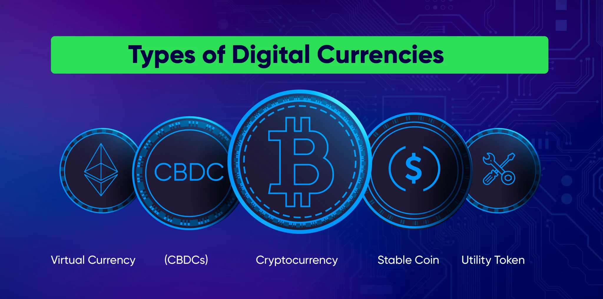 Types of Digital Currencies