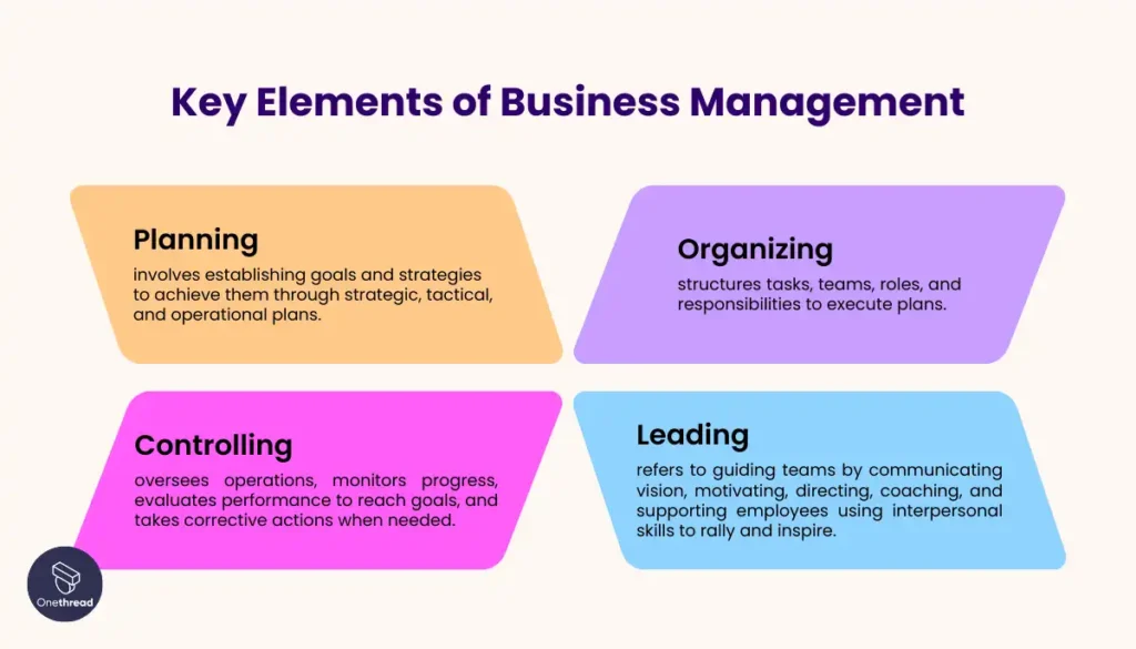 Safe Lean Portfolio Management