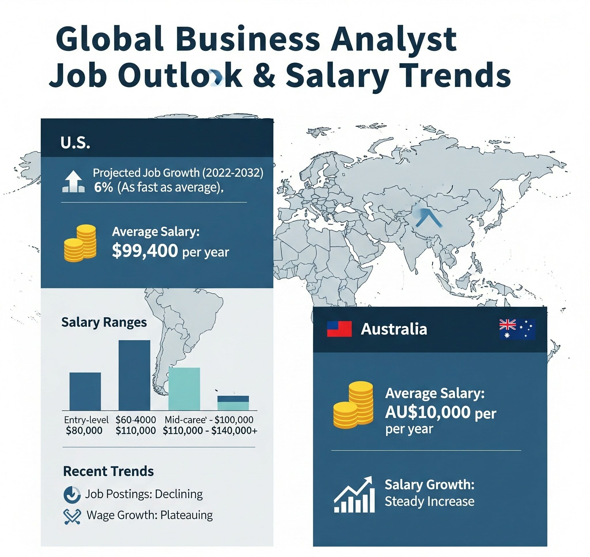 Business Analyst Jobs and Salary Growth