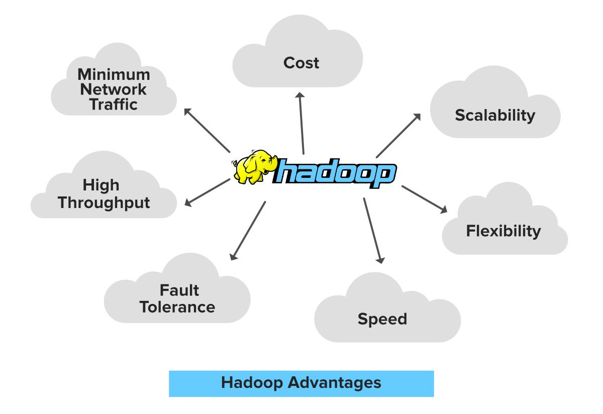 Hadoop