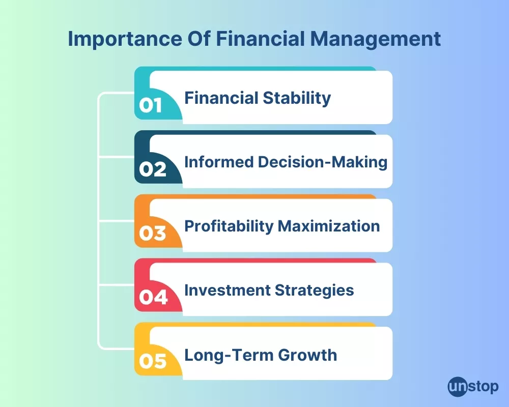 Importance of financial management