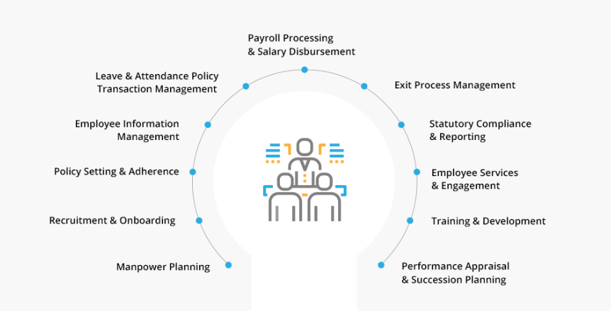 Role of HR