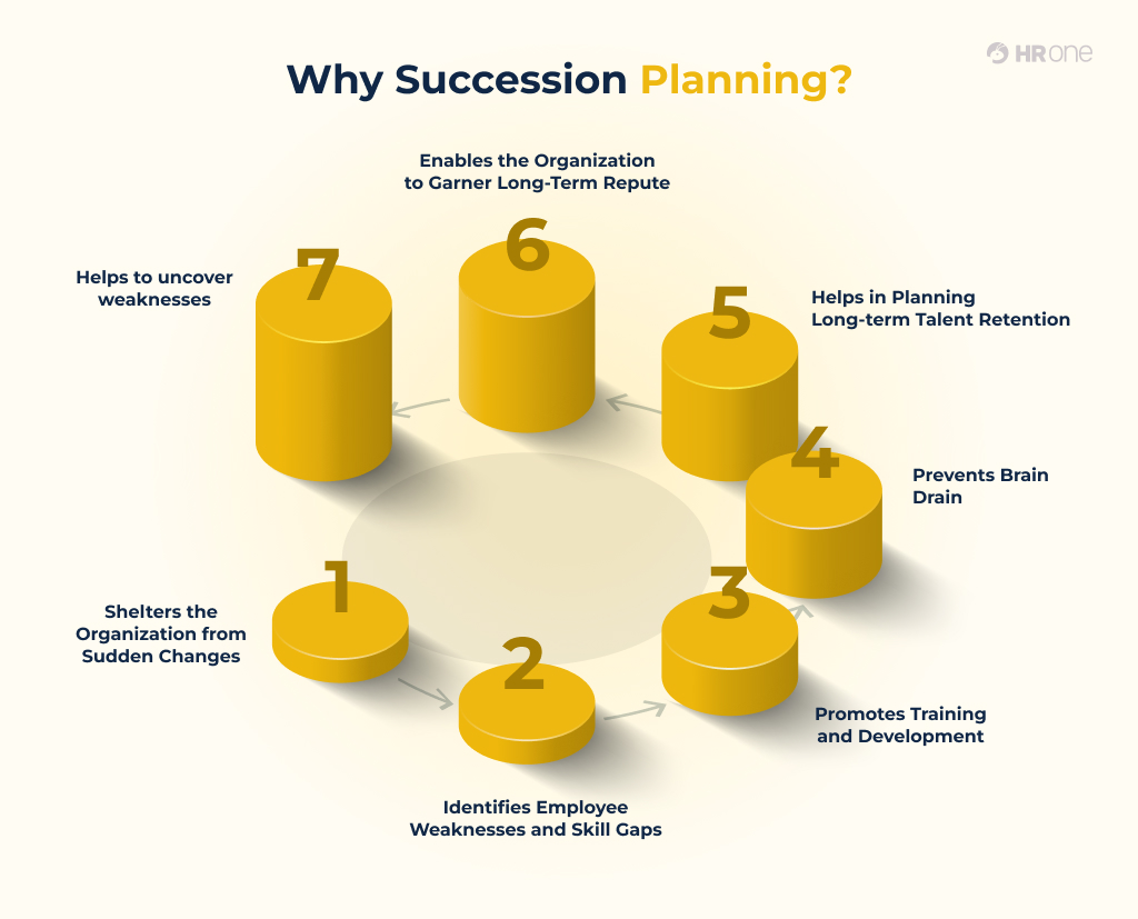 Why Succession Planning?