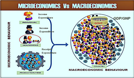 microeconomics vs macroeconomics