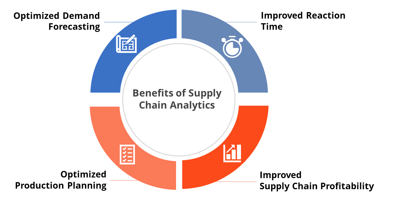 benefits of supply chain data analytics