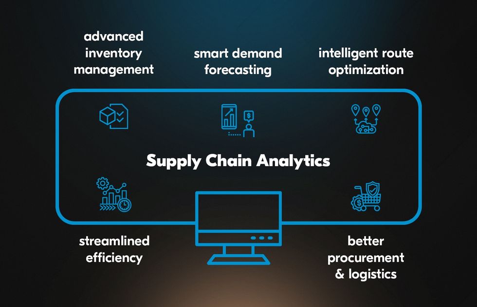 types of supply chain data analytics