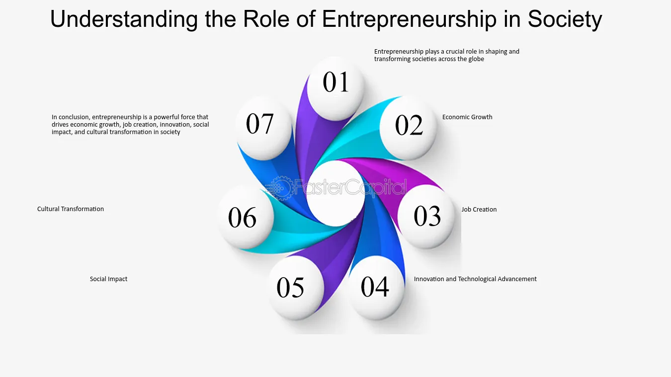 Benefits of Entrepreneurship for the Society