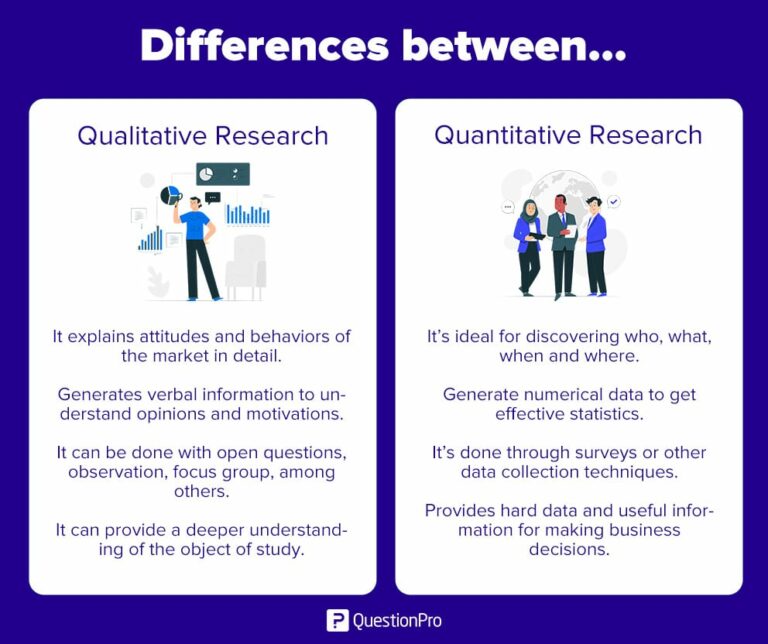 Qualitative vs Quantitative Research | Jaro Education