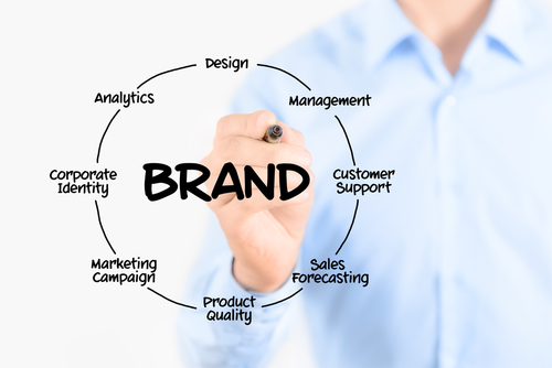 Brand Management