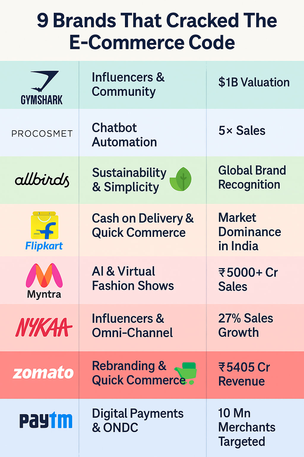 Top Inspiring E-Commerce Cases
