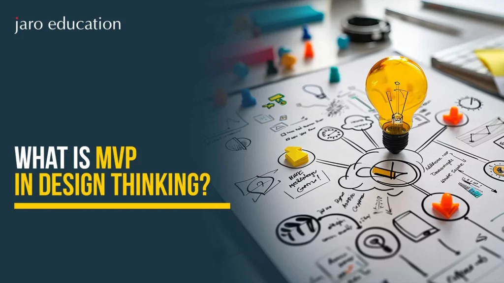 What is MVP in design thinking?