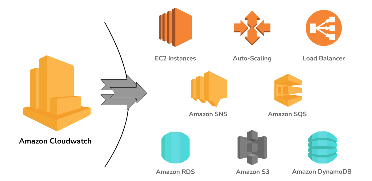 Image illustrates the Amazon CloudWatch