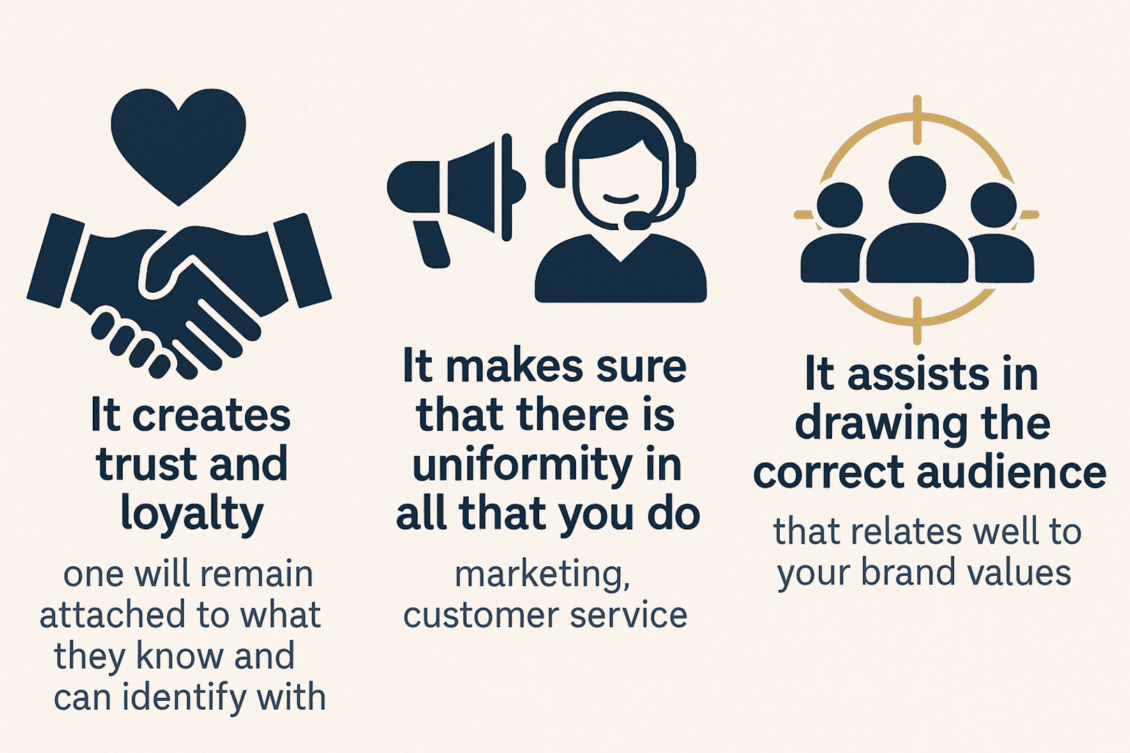 Brand Strategy Importance