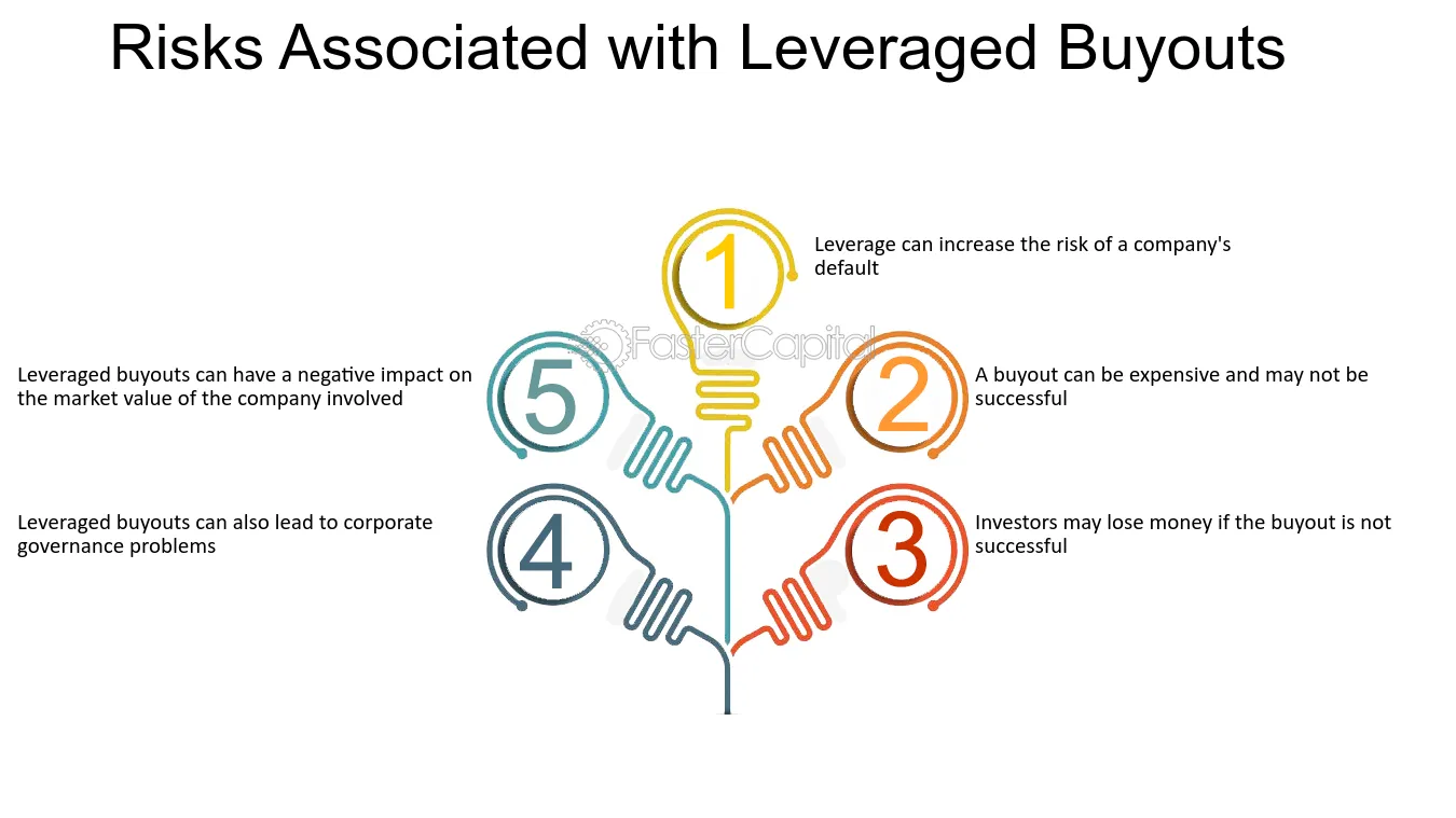 Risks associated with Leveraged Buyouts