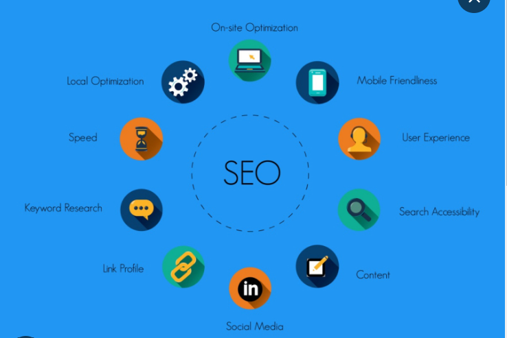 The image illustrates the SEO Process