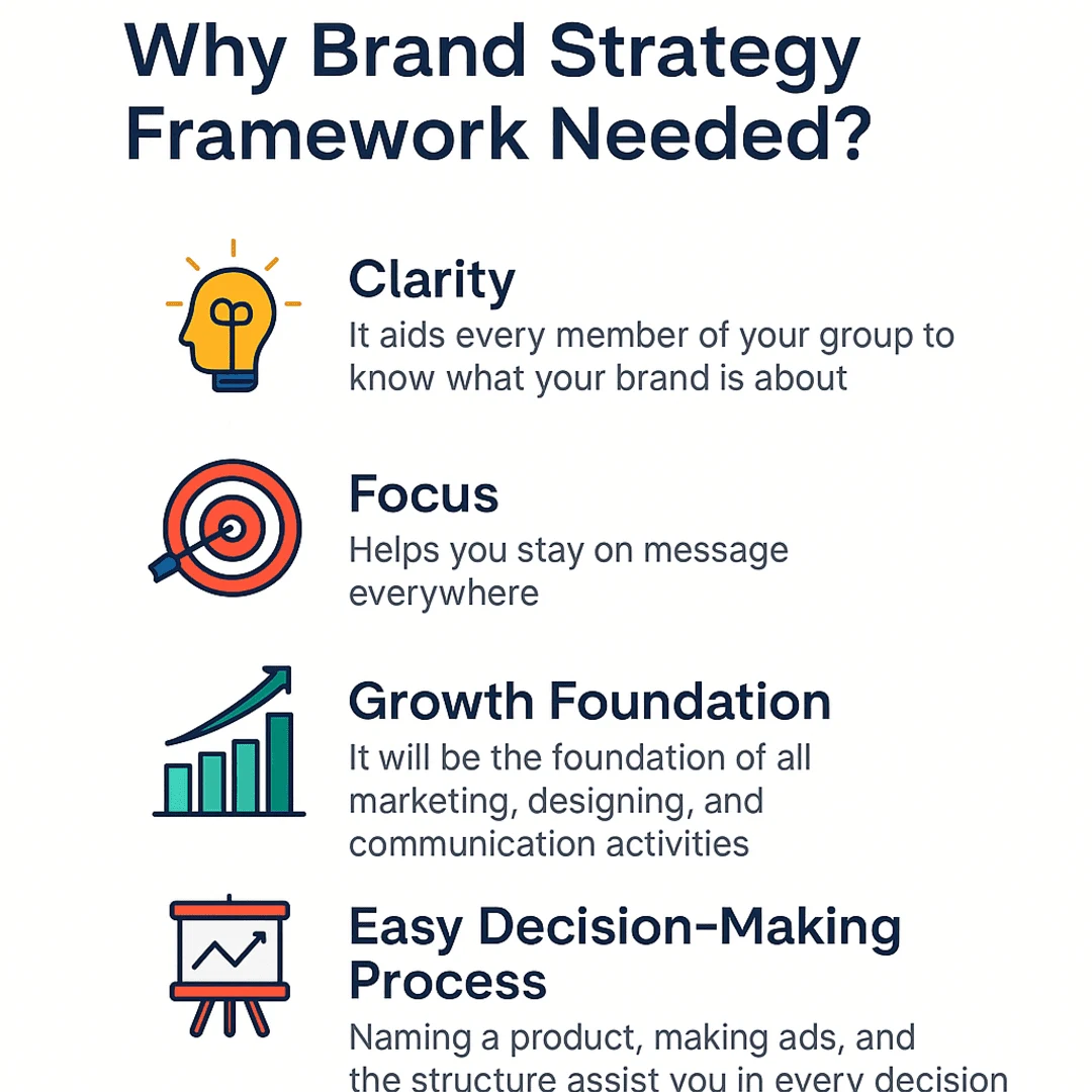 Brand Strategy Framework