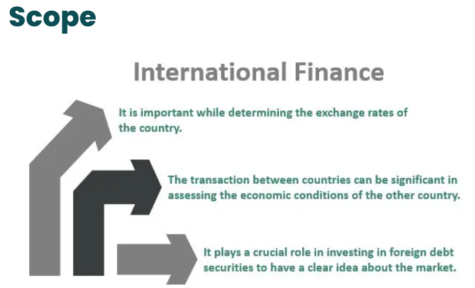 Scope of International Finance