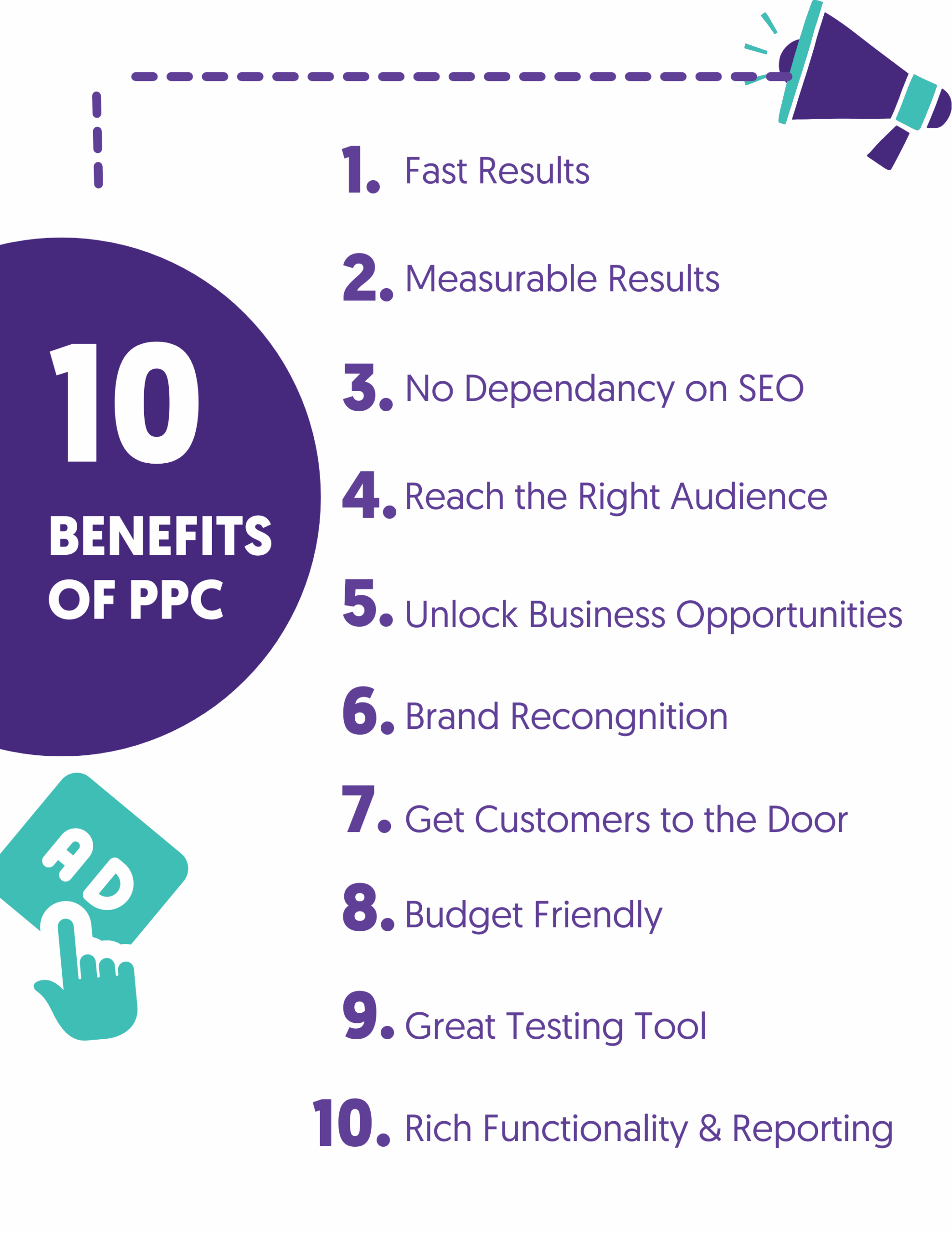 PPC Benefits