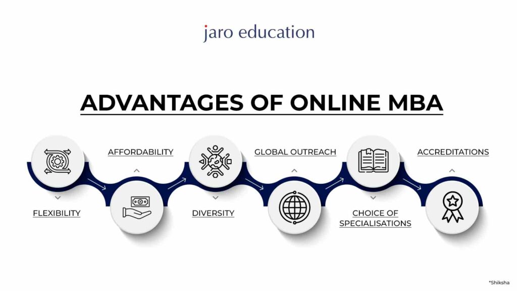 Advantages-of-Online-MBA-Programs