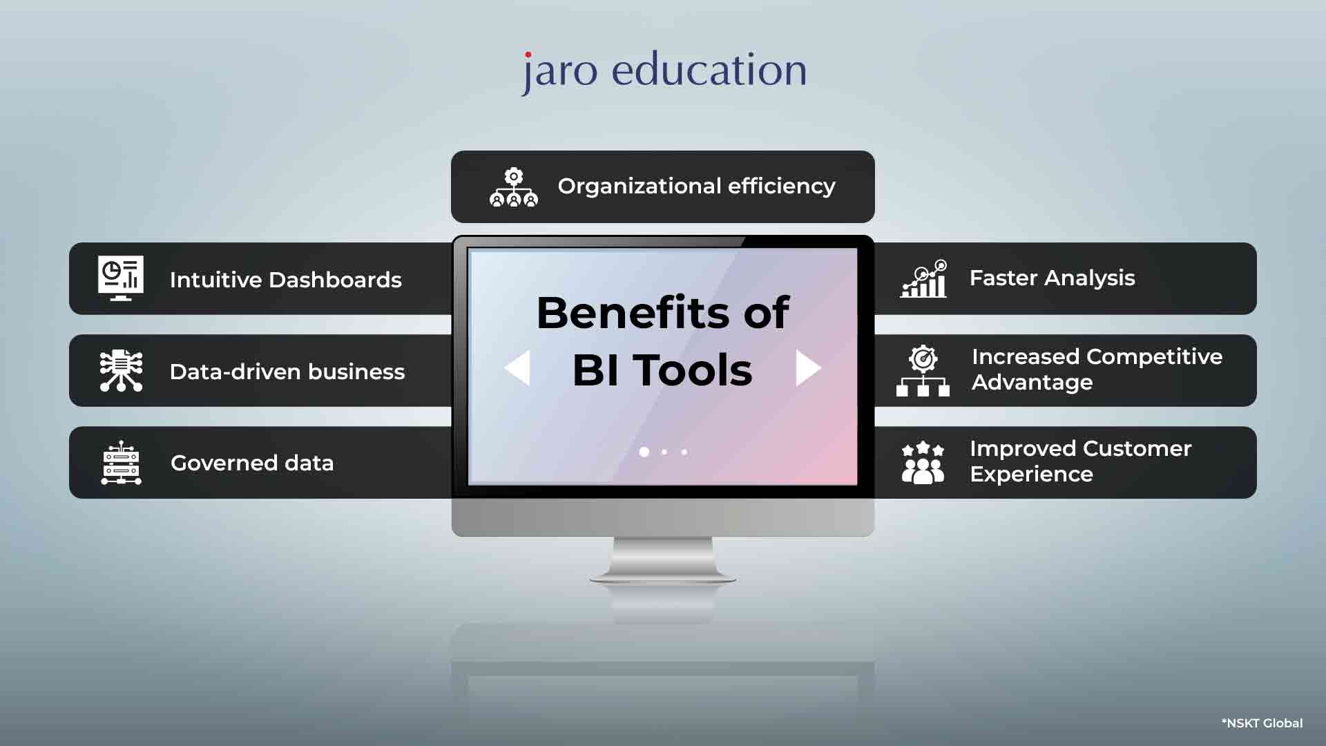 Benefits-of-BI-Tool