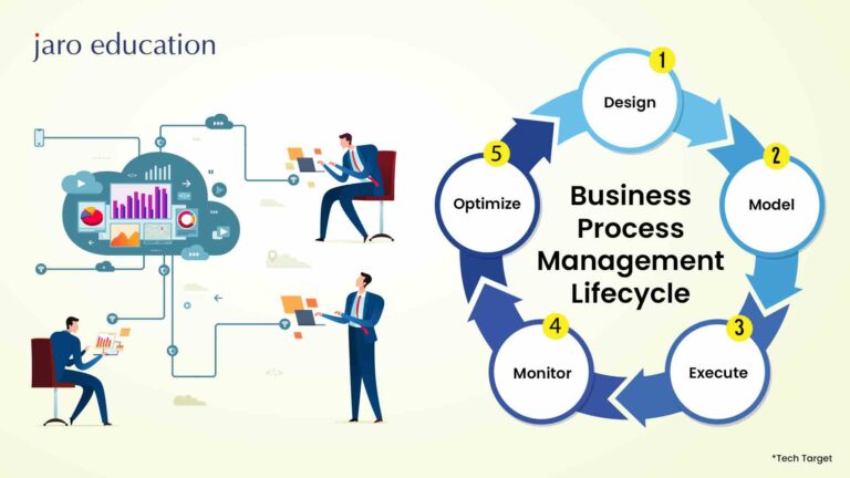 Business-Process-Management-Lifecycle