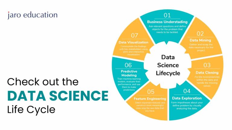 Check-out-the-Data-Science-Life-Cycle