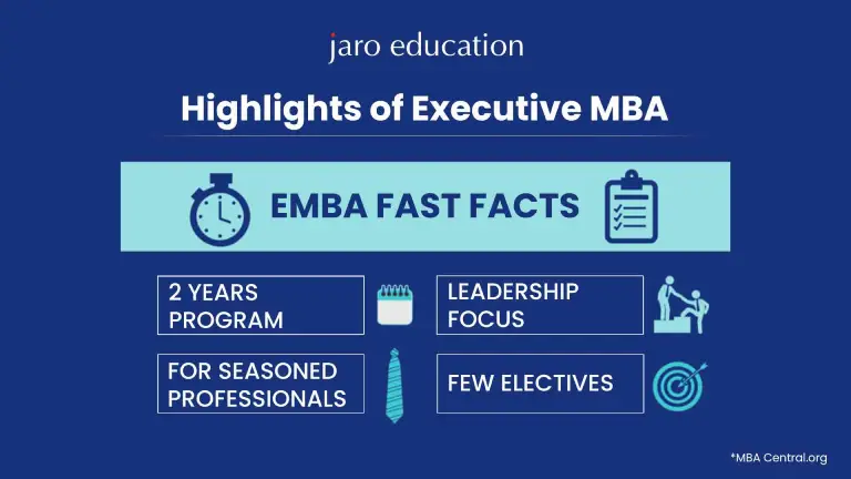 Highlights-of-Executive-MBA