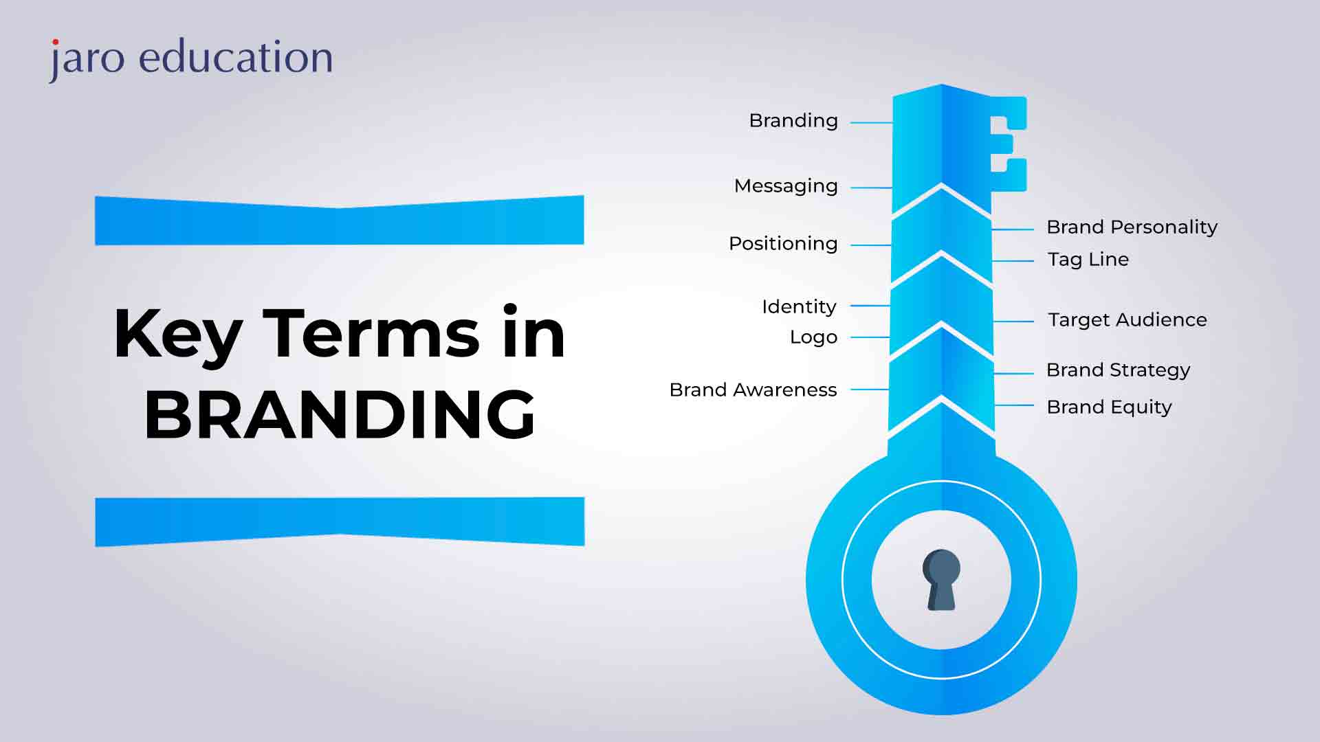 Key-terms-in-Branding