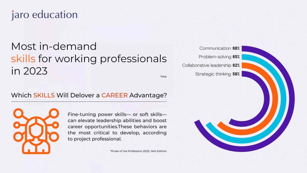 Most-in-demand-skills-for-working-professionals-in-2023