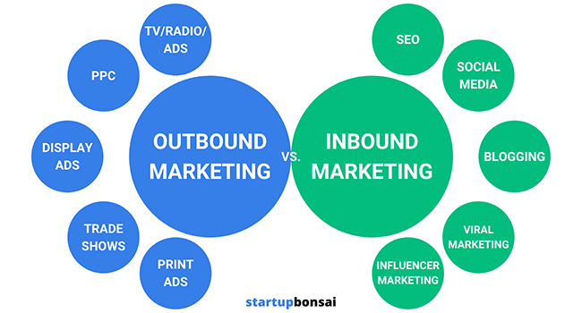 Outbound-vs-Inbound-Marketing-Custom-Image