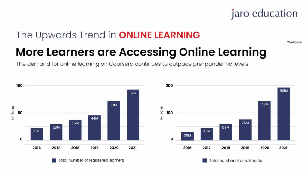 The-Upwards-Trend-in-Online-Learning