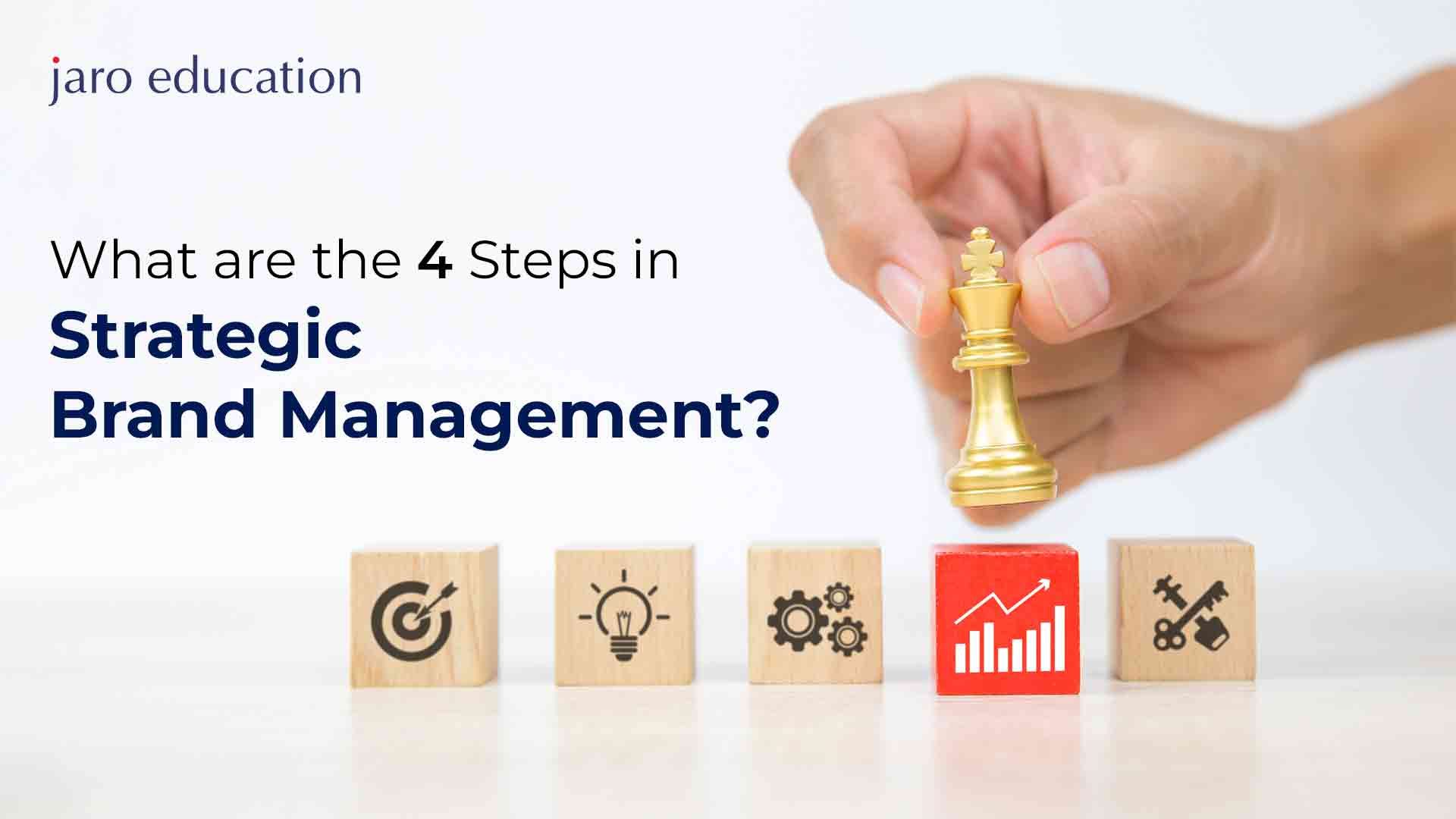 What-are-the-4-Steps-in-Strategic-Brand-Management