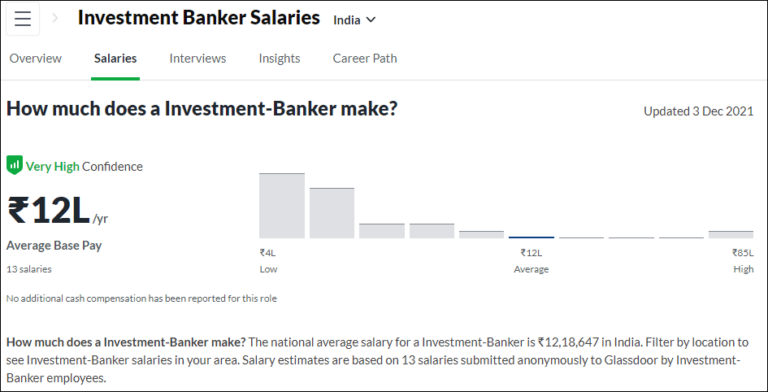 Investment Banker Salaries in India in 2023