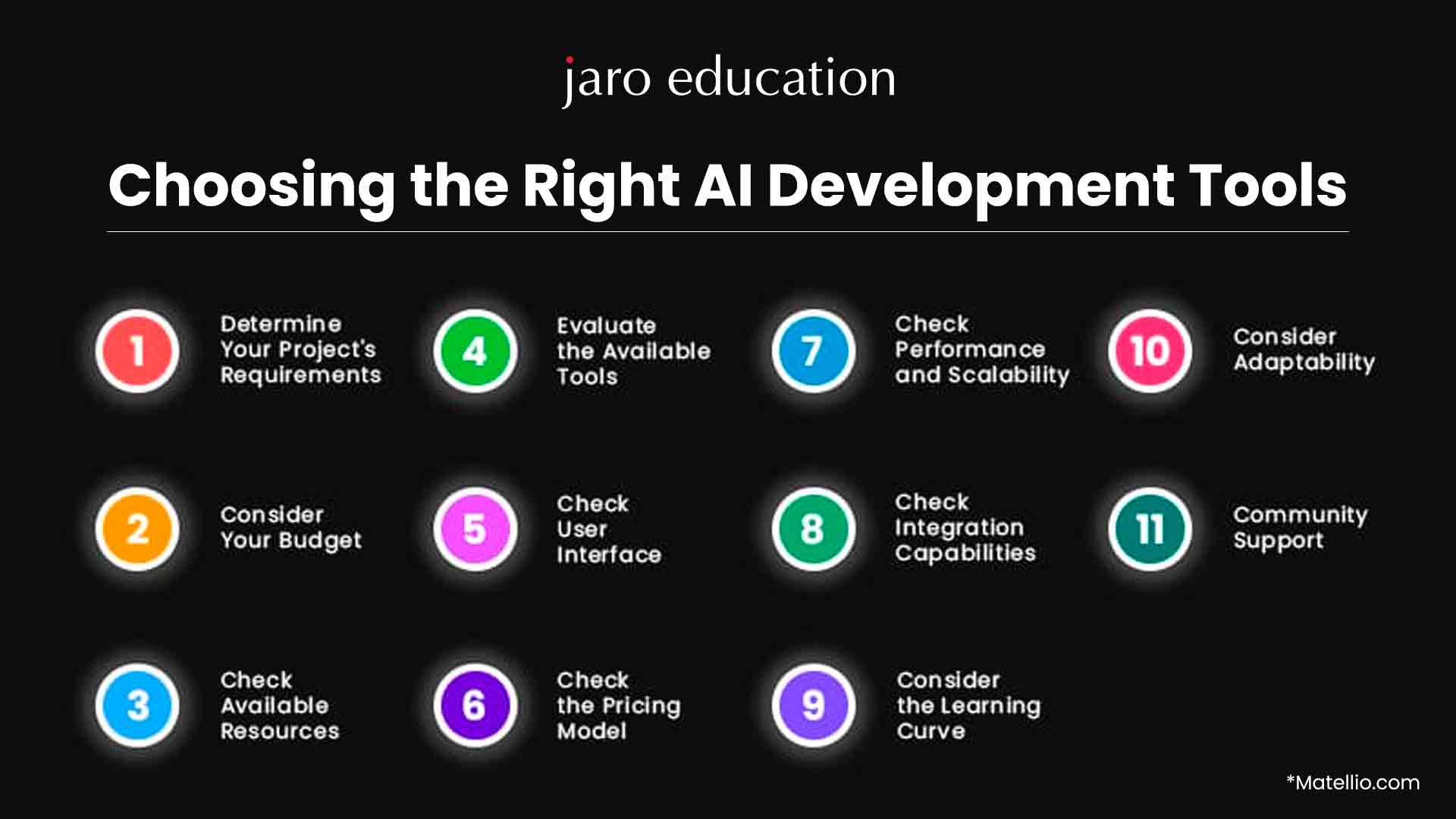 Choosing-the-Right-AI-Development-Tools