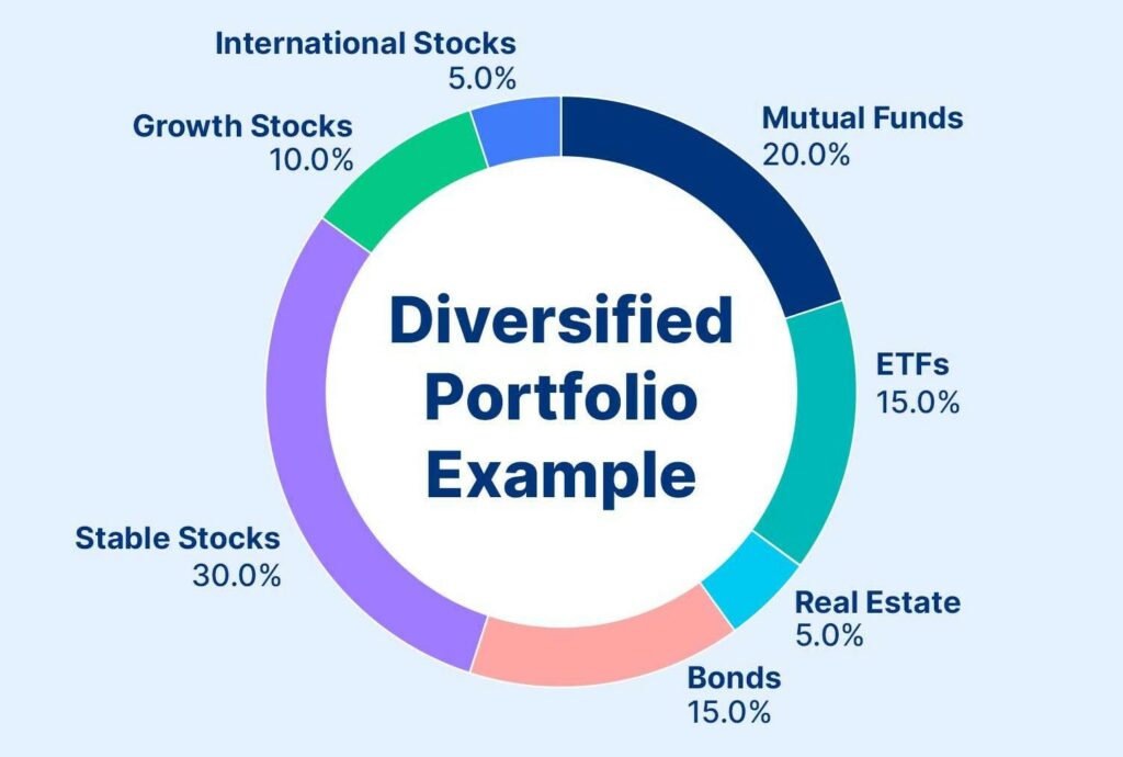 Features of Mutual Funds