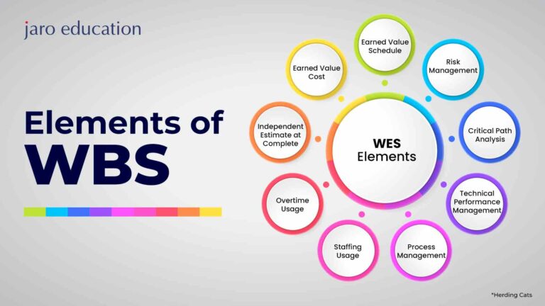 Elements-of-WBS