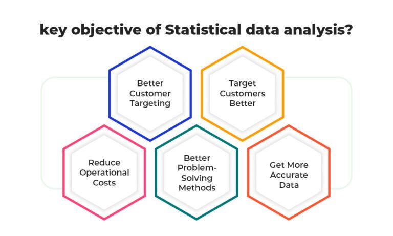 Main Objective of Statistical Analysis